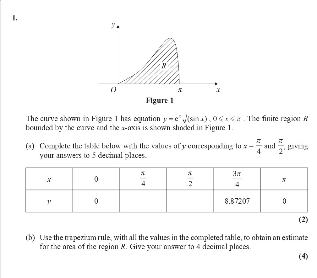 The-curve-shown-in-Figure-1-has-equation-$y-=-e^{-rac{1}{2}}(sin-x),-\,-0-\leq-x-\leq-\pi$-Edexcel-A-Level Maths Pure-Question 2-2008-Paper 8.png